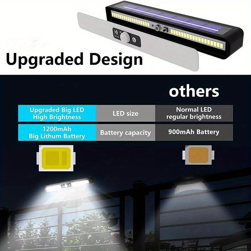 Outdoor Solar Motion Sensor Light – 36 LED, 10,000LM, Wall & Clip Mount