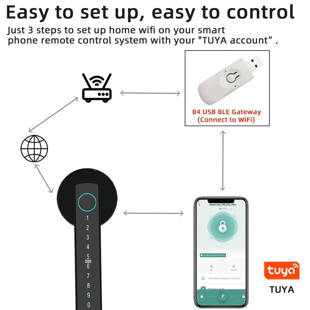 RAYKUBE M5 Smart Fingerprint Door Lock – Tuya APP Compatible
