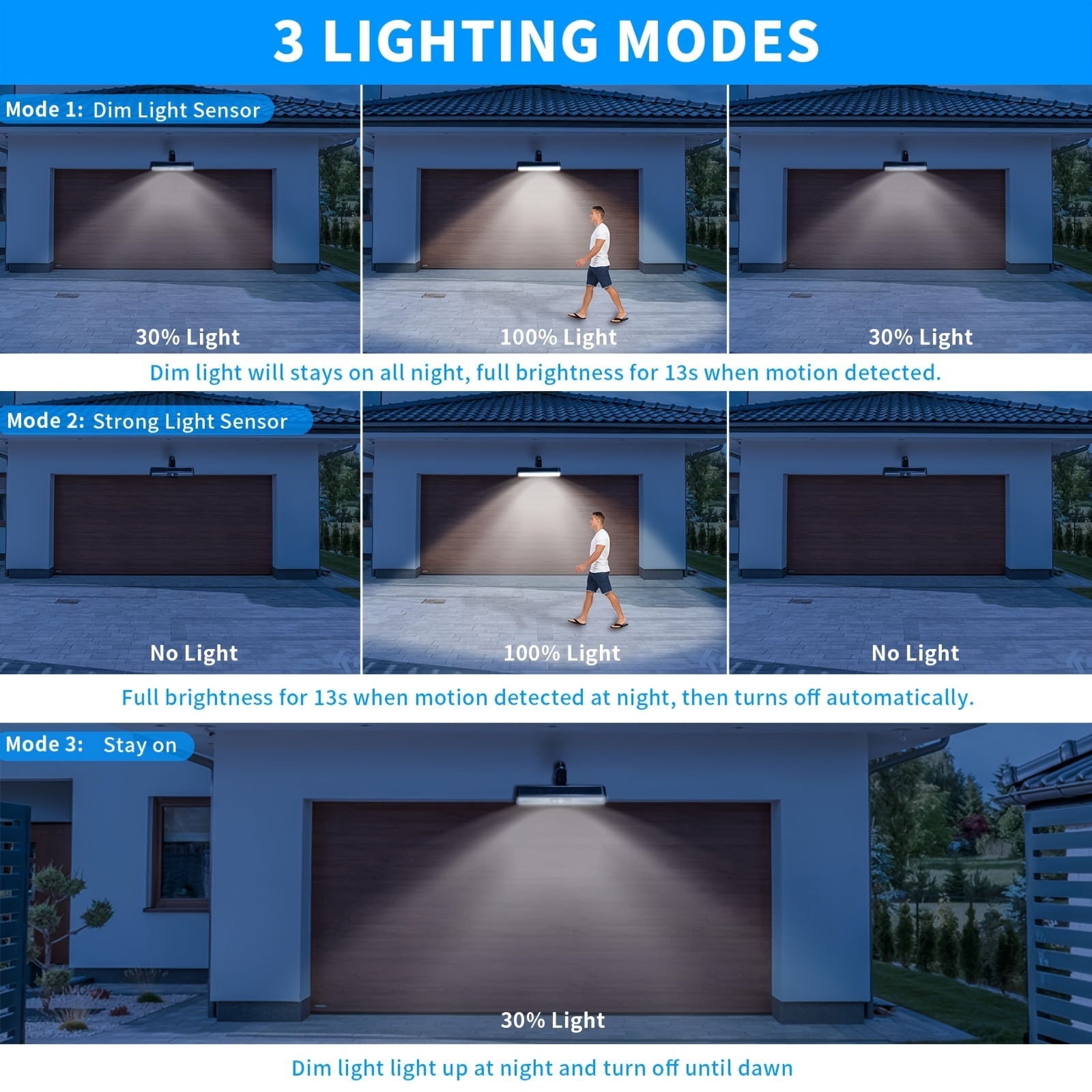 Outdoor Solar Motion Sensor Light – 36 LED, 10,000LM, Wall & Clip Mount