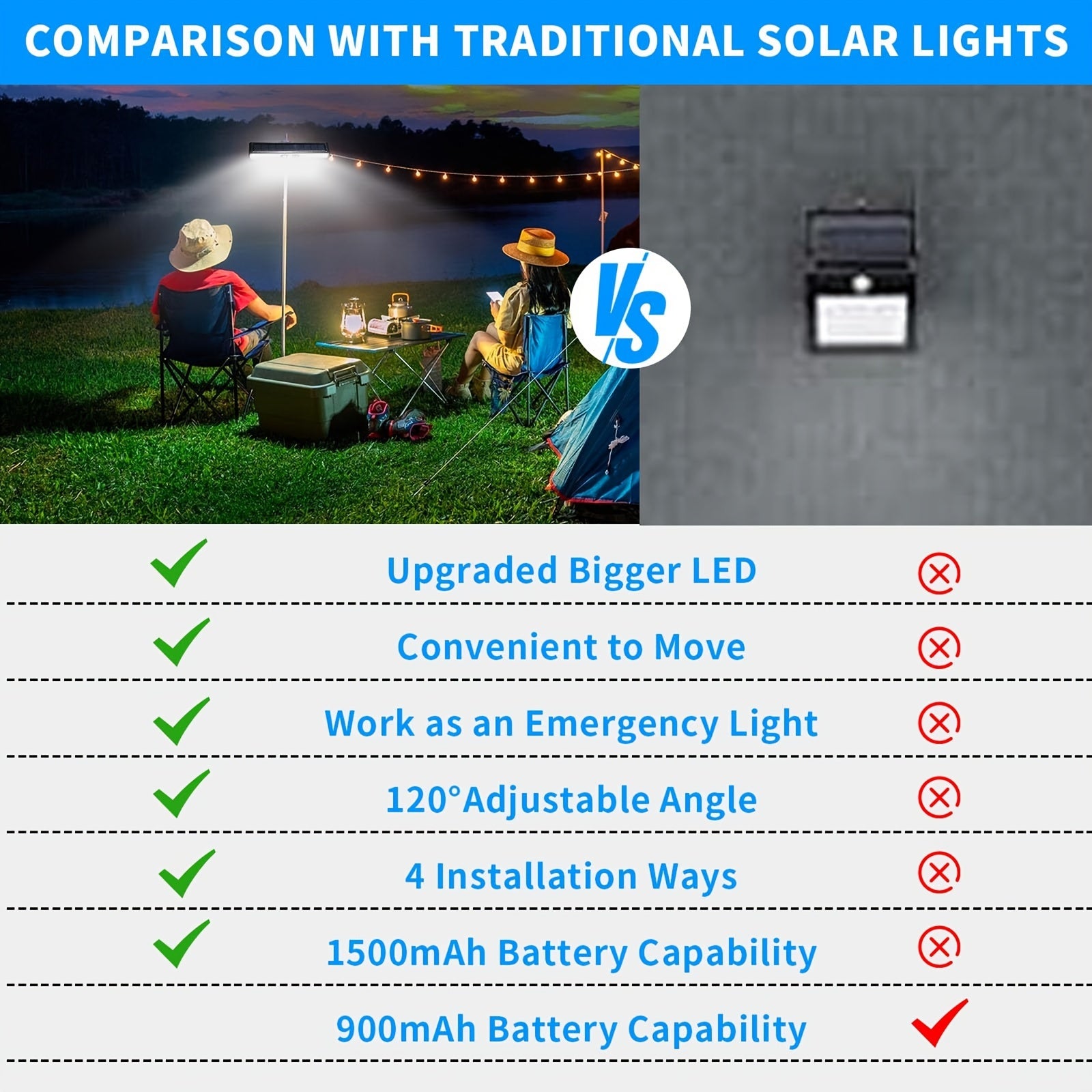 Outdoor Solar Motion Sensor Light – 36 LED, 10,000LM, Wall & Clip Mount